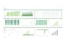 prepare top notch excel financial model, forecasts, budget and projections